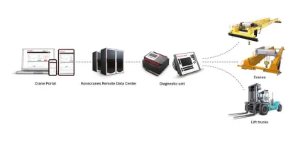 konecranes_truconnect